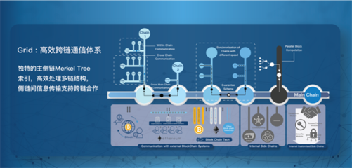 區塊鏈技術新星 好撲科技完成2800萬元Pre-A輪融資，深耕網絡科技開發